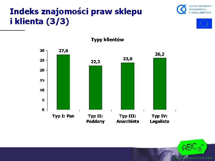 Indeks znajomości praw sklepu i klienta (3/3) 49 