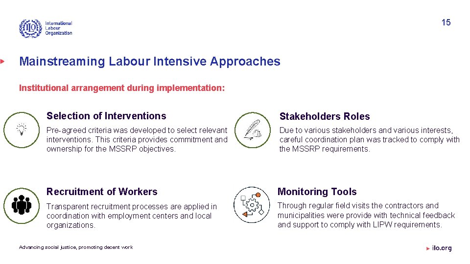 15 Mainstreaming Labour Intensive Approaches Institutional arrangement during implementation: Selection of Interventions Stakeholders Roles