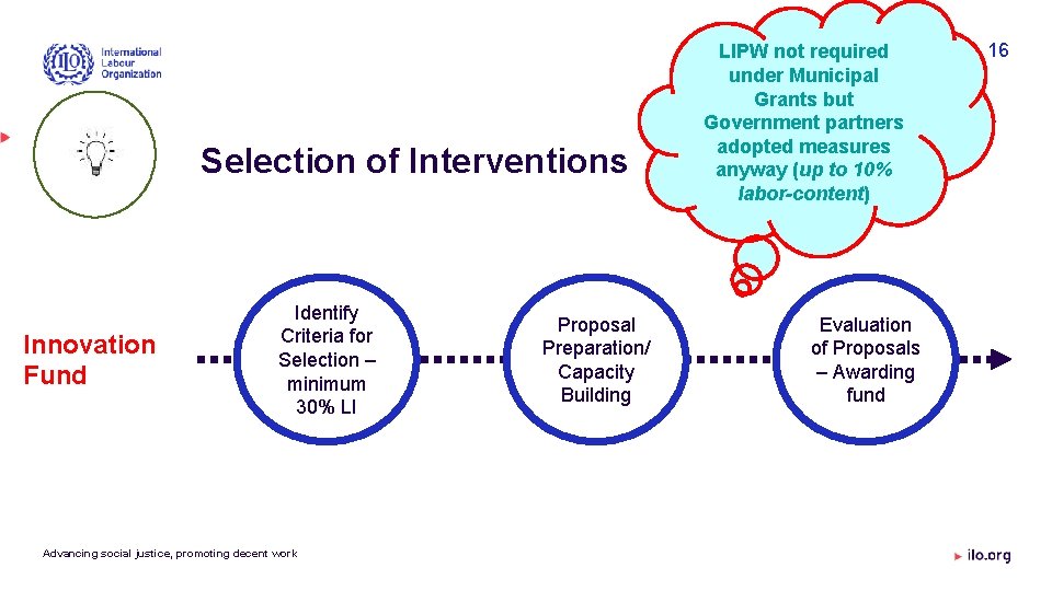 Selection of Interventions Innovation Fund Identify Criteria for Selection – minimum 30% LI Advancing