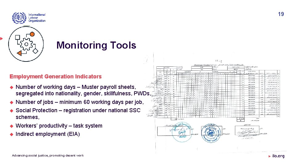 19 Monitoring Tools Employment Generation Indicators Number of working days – Muster payroll sheets,