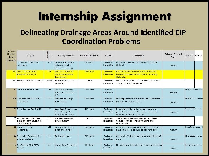 Internship Assignment Delineating Drainage Areas Around Identified CIP Coordination Problems 