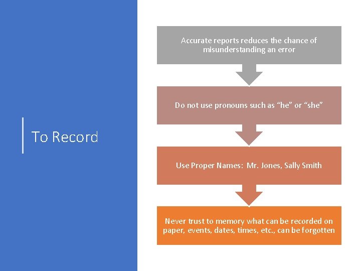 Accurate reports reduces the chance of misunderstanding an error Do not use pronouns such