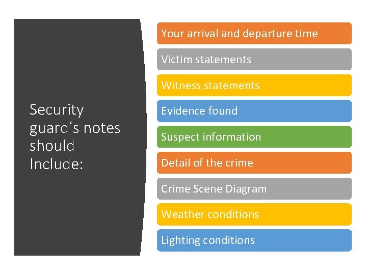 Your arrival and departure time Victim statements Witness statements Security guard’s notes should Include: