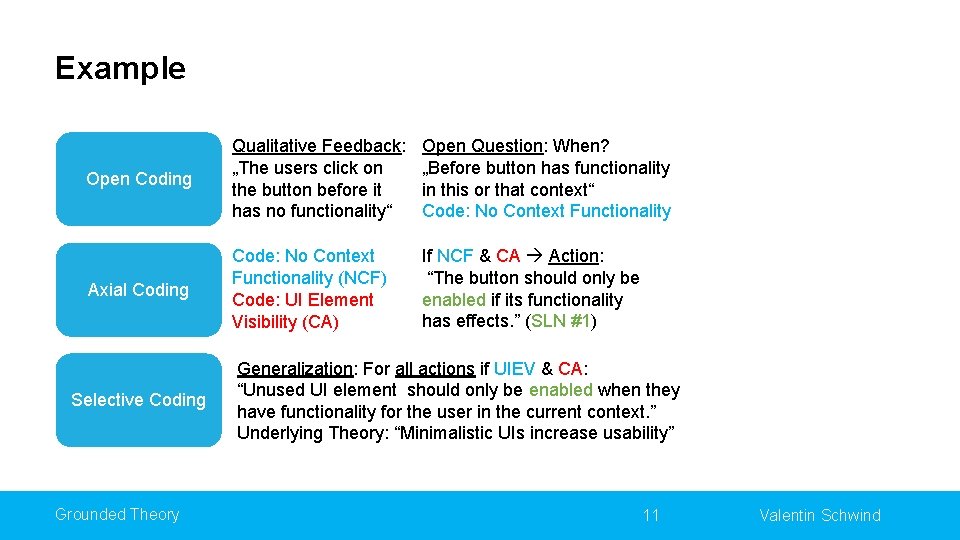 Example Open Coding Qualitative Feedback: „The users click on the button before it has