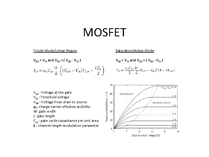 MOSFET Triode Mode/Linear Region Saturation/Active Mode VGS > Vth and VDS < ( VGS