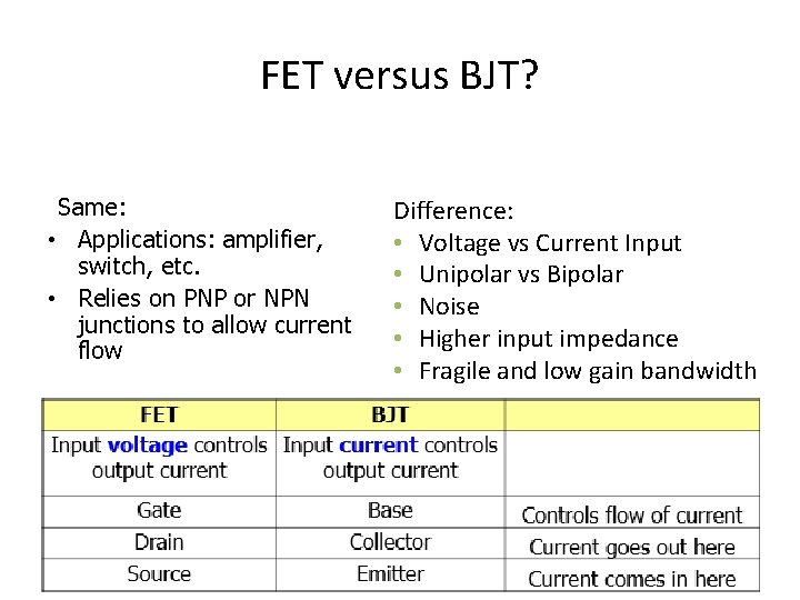 FET versus BJT? Same: • Applications: amplifier, switch, etc. • Relies on PNP or