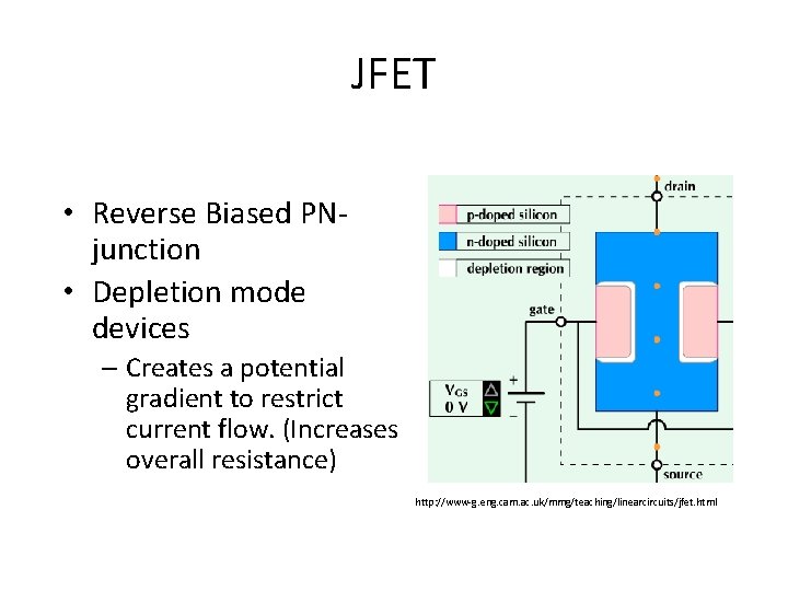 Field Effect Transistors FET Chase Thompson FET Basics