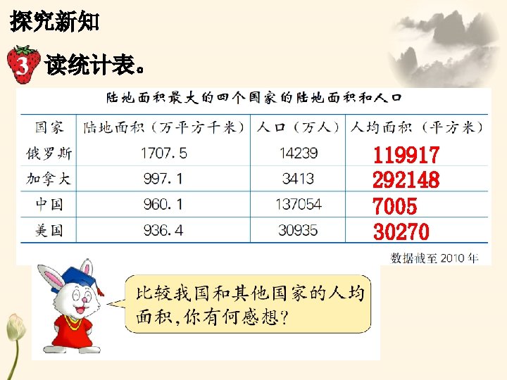 探究新知 读统计表。 119917 292148 7005 30270 