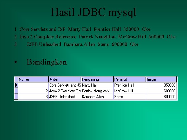 Hasil JDBC mysql 1 Core Servlets and JSP Marty Hall Prentice Hall 350000 Oke