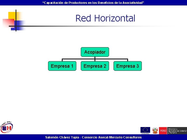 “Capacitación de Productores en los Beneficios de la Asociatividad” Red Horizontal Acopiador Empresa 1