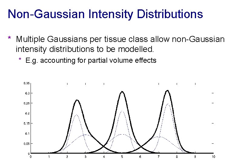 Non-Gaussian Intensity Distributions * Multiple Gaussians per tissue class allow non-Gaussian intensity distributions to