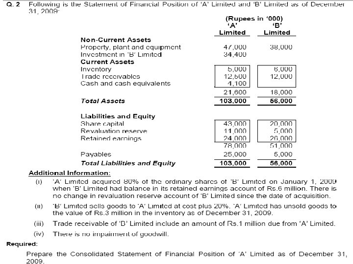 Practice – Goodwill at Fair Value & Proportionate share of Net Assets Consolidated Financial