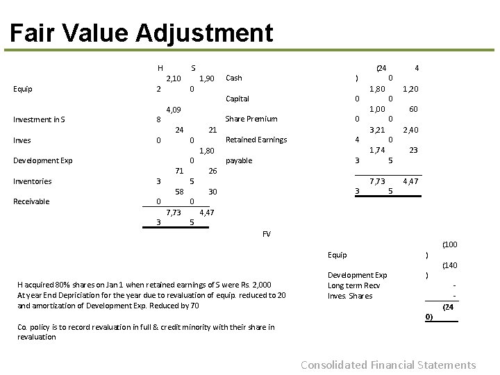 Fair Value Adjustment H Equip Investment in S Inves 2 8 0 S 2,