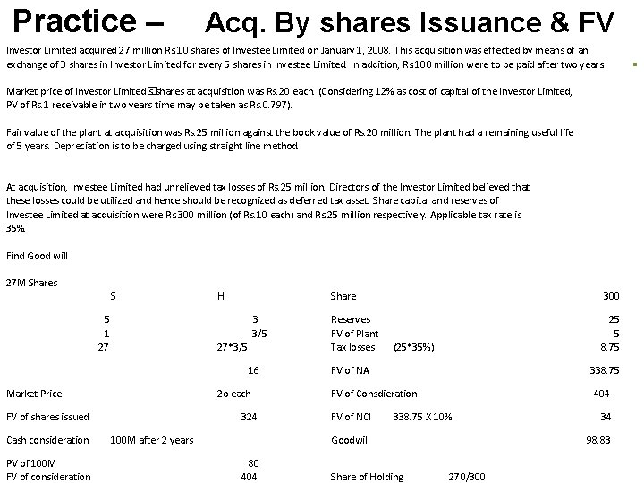 Practice – Acq. By shares Issuance & FV Investor Limited acquired 27 million Rs.