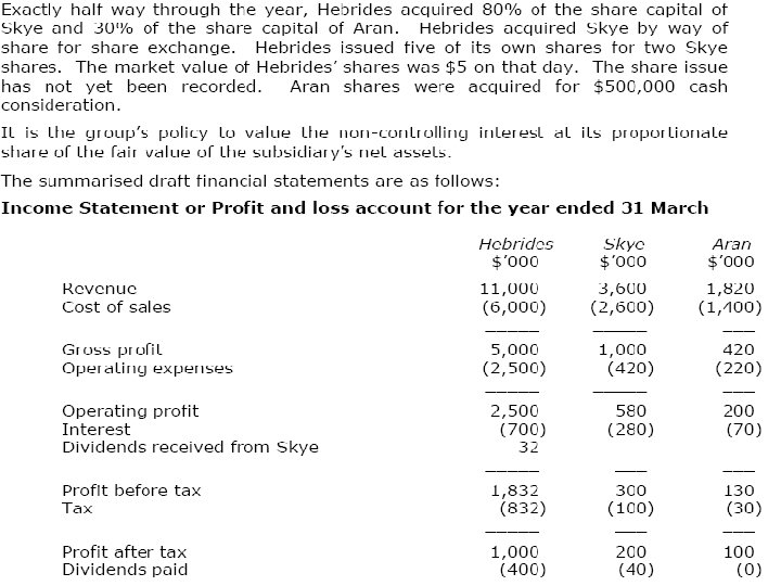 Consolidated Financial Statements 