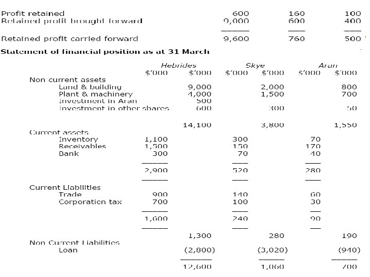 Consolidated Financial Statements 