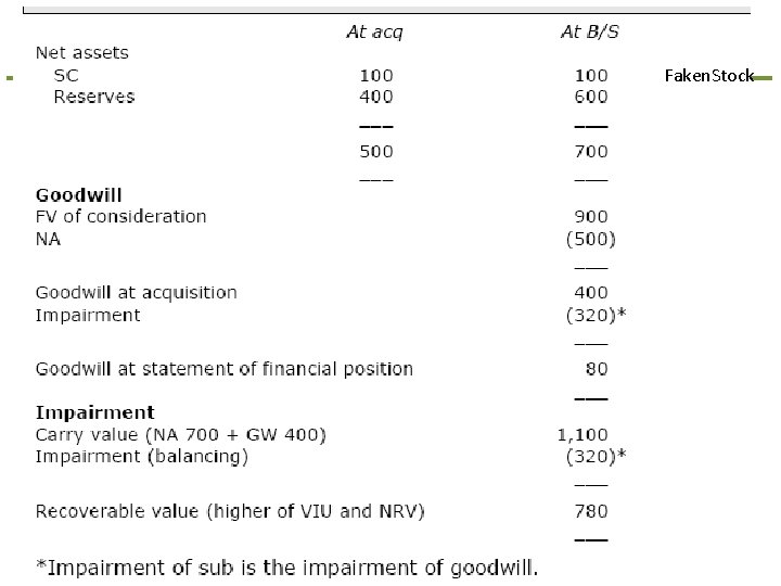 Terra Faken. Stock Consolidated Financial Statements 