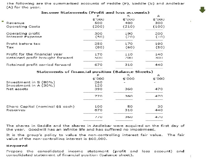 Consolidated Financial Statements 