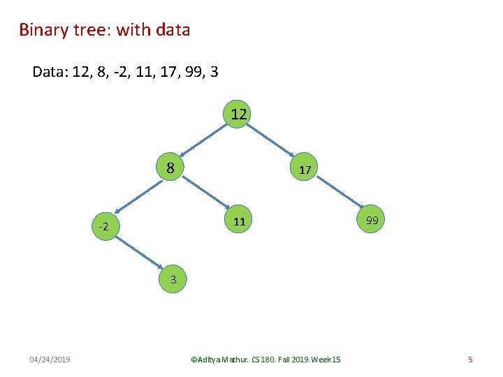 Binary tree: with data Data: 12, 8, -2, 11, 17, 99, 3 12 8
