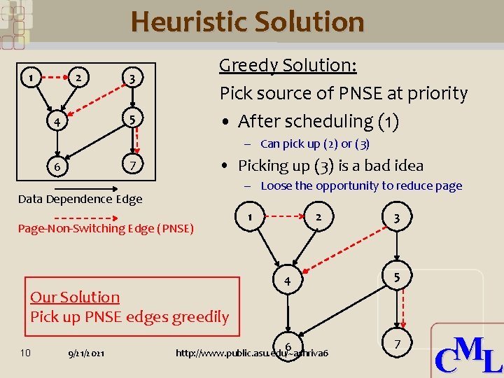 Heuristic Solution 1 2 Greedy Solution: Pick source of PNSE at priority • After