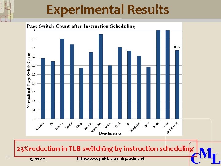 Experimental Results 23% reduction in TLB switching by instruction scheduling 11 9/21/2021 http: //www.