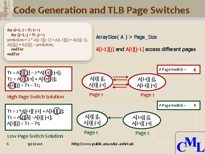 Code Generation and TLB Page Switches for (i=1; i < N; i++) for (j=1;