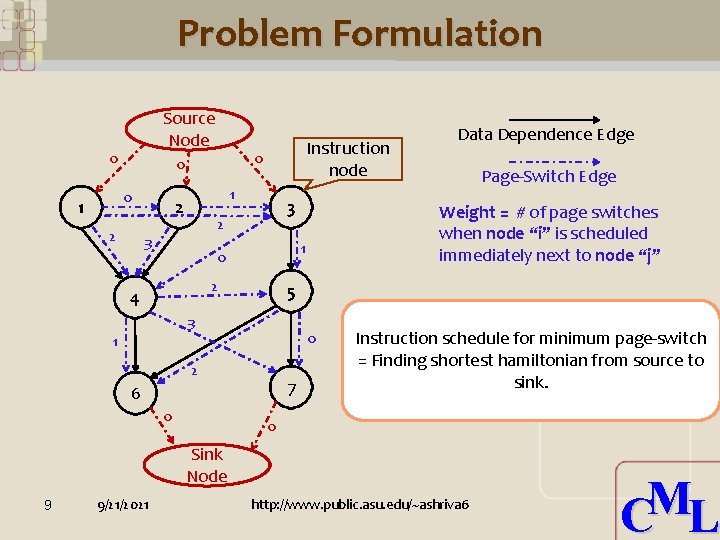 Problem Formulation Source Node 0 1 0 0 0 2 Instruction node 1 2