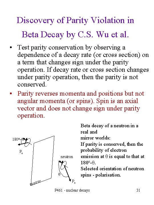 Discovery of Parity Violation in Beta Decay by C. S. Wu et al. •