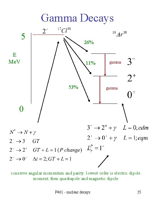 Gamma Decays 5 26% E Me. V 11% 53% gamma 0 conserve angular momentum