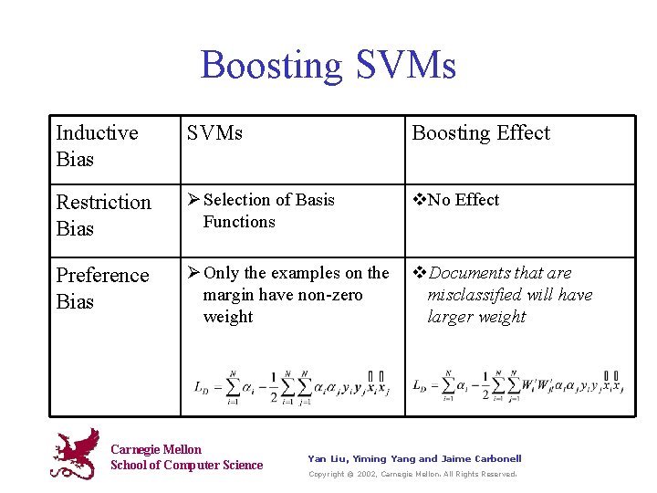 Boosting SVMs Inductive Bias SVMs Boosting Effect Restriction Bias Ø Selection of Basis Functions