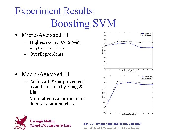Experiment Results: Boosting SVM • Micro-Averaged F 1 – Highest score: 0. 875 (with