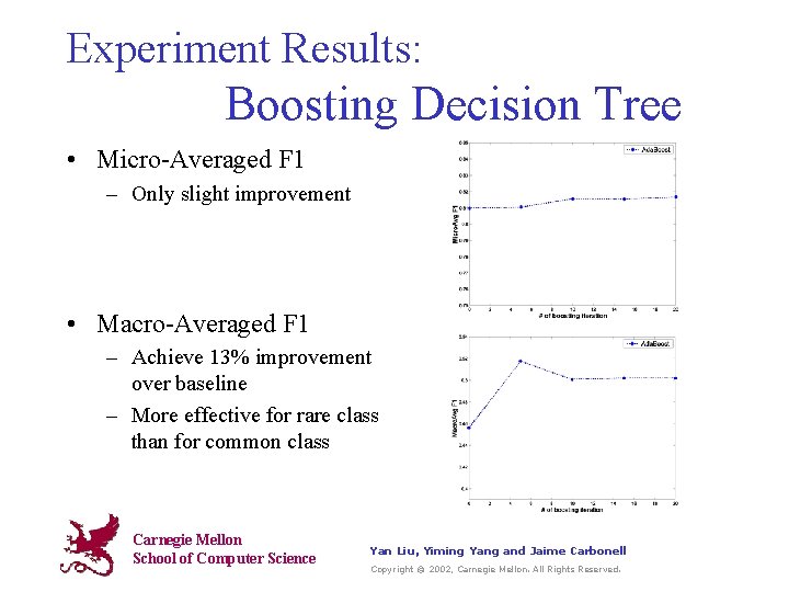 Experiment Results: Boosting Decision Tree • Micro-Averaged F 1 – Only slight improvement •