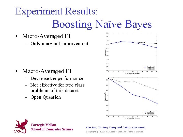 Experiment Results: Boosting Naïve Bayes • Micro-Averaged F 1 – Only marginal improvement •