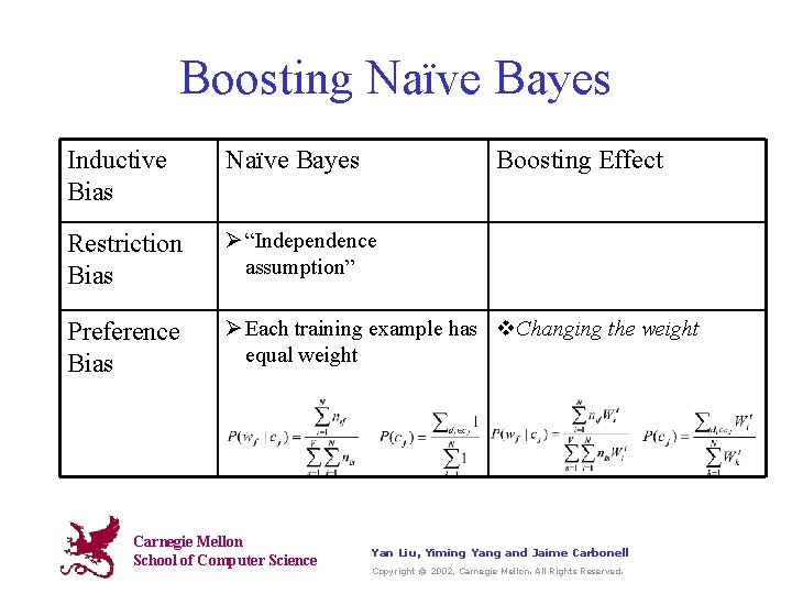 Boosting Naïve Bayes Inductive Bias Naïve Bayes Restriction Bias Ø “Independence assumption” Preference Bias