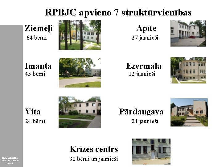 RPBJC apvieno 7 struktūrvienības Ziemeļi Apīte 64 bērni 27 jaunieši Imanta Ezermala 45 bērni