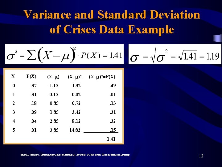 Variance and Standard Deviation of Crises Data Example X P(X) (X- ) 2 P(X)