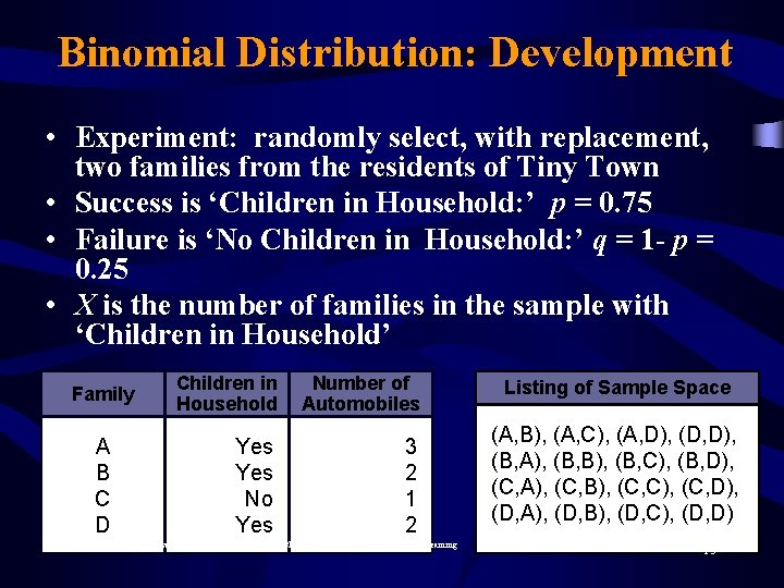 Binomial Distribution: Development • Experiment: randomly select, with replacement, two families from the residents