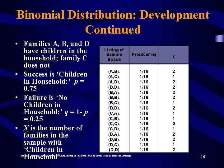 Binomial Distribution: Development Continued • Families A, B, and D have children in the