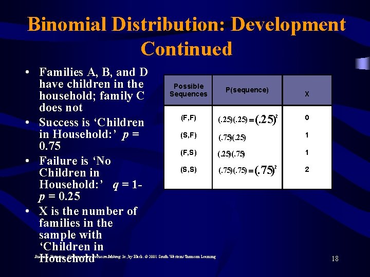 Binomial Distribution: Development Continued • Families A, B, and D have children in the
