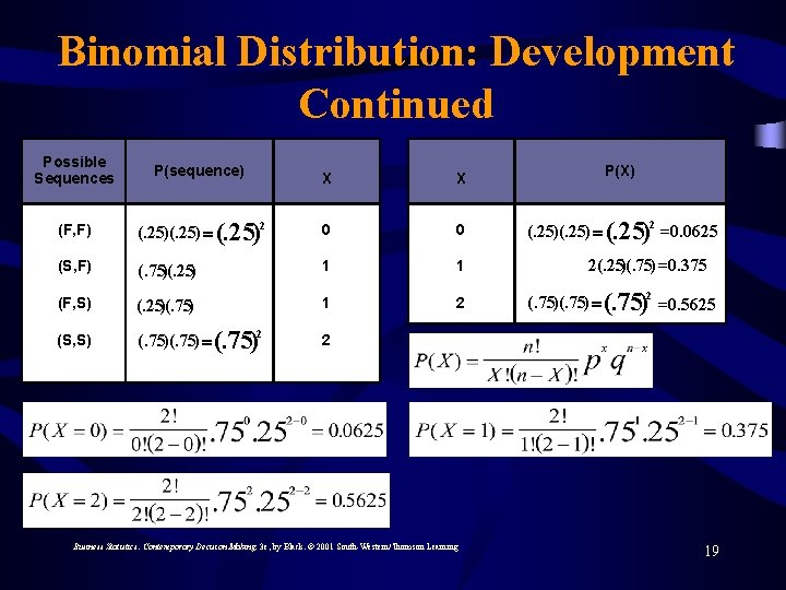 Binomial Distribution: Development Continued Possible Sequences P(sequence) (F, F) X X (. 25)2 0