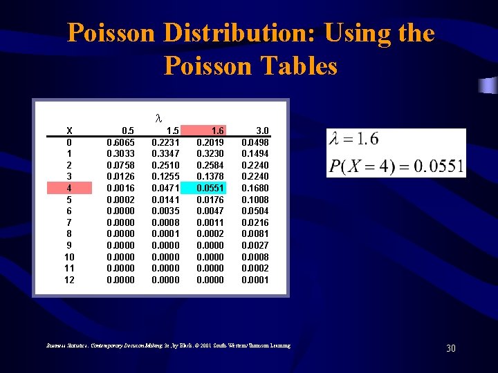 Poisson Distribution: Using the Poisson Tables X 0 1 2 3 4 5 6