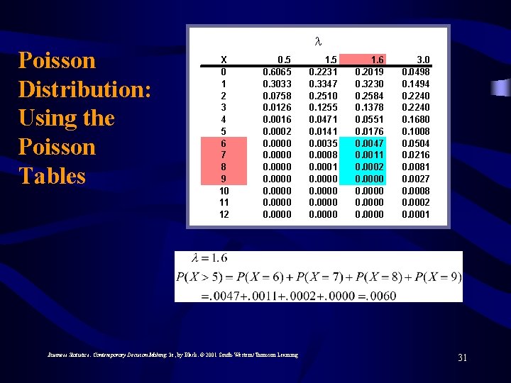 Poisson Distribution: Using the Poisson Tables X 0 1 2 3 4 5 6