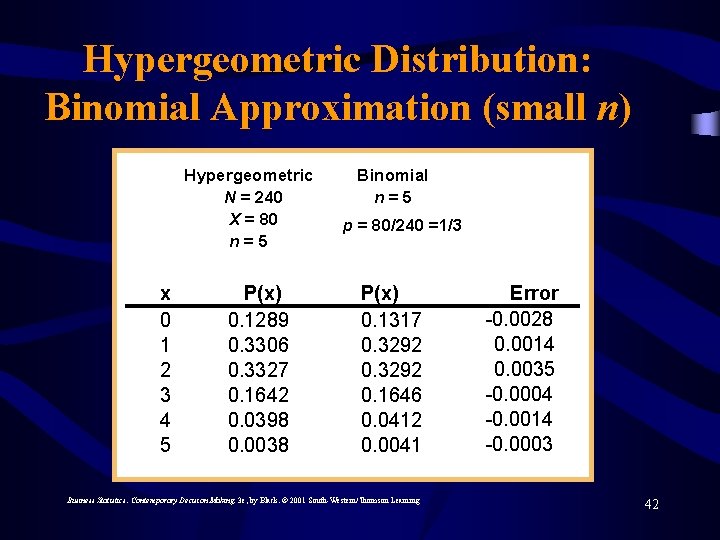 Hypergeometric Distribution: Binomial Approximation (small n) Hypergeometric N = 240 X = 80 n=5