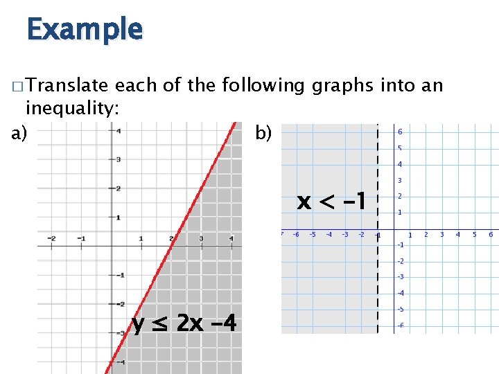 Example � Translate each of the following graphs into an inequality: a) b) x