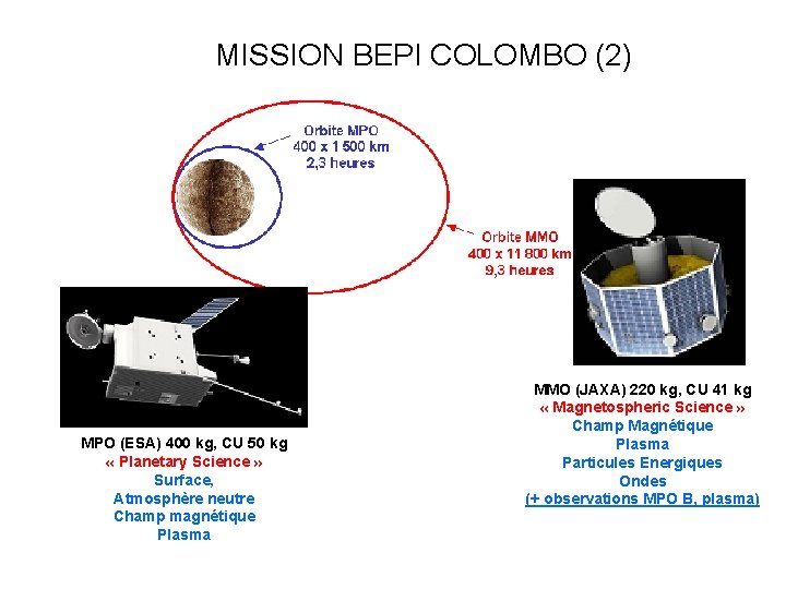 MISSION BEPI COLOMBO (2) MPO (ESA) 400 kg, CU 50 kg « Planetary Science