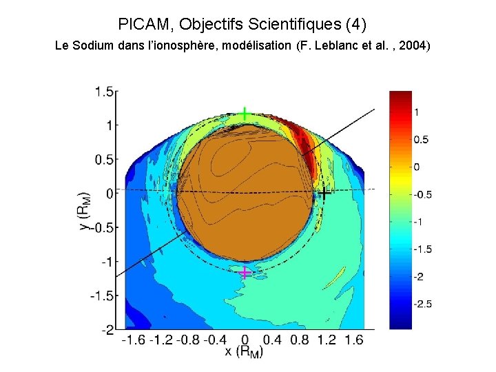 PICAM, Objectifs Scientifiques (4) Le Sodium dans l’ionosphère, modélisation (F. Leblanc et al. ,