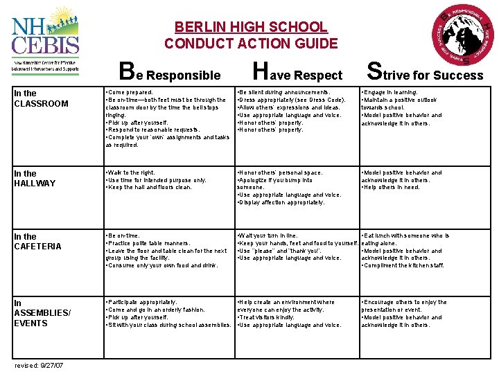 BERLIN HIGH SCHOOL CONDUCT ACTION GUIDE Be Responsible In the CLASSROOM • Come prepared.