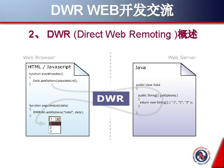 DWR WEB开发交流 2、 DWR (Direct Web Remoting )概述 