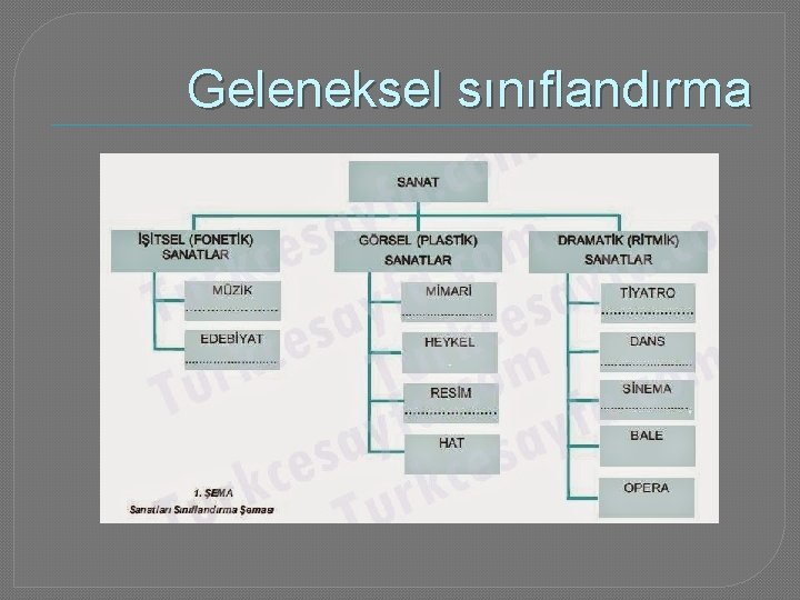 Geleneksel sınıflandırma 