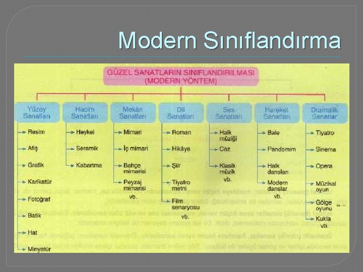 Modern Sınıflandırma 